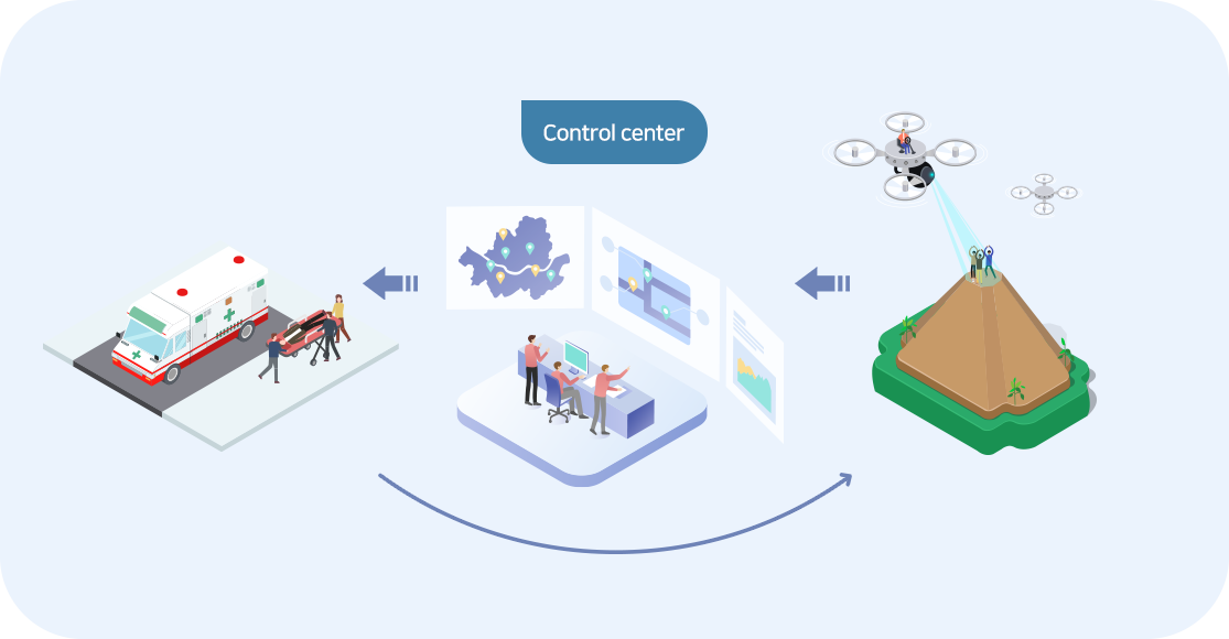 AI Self-Driving Drone Overview