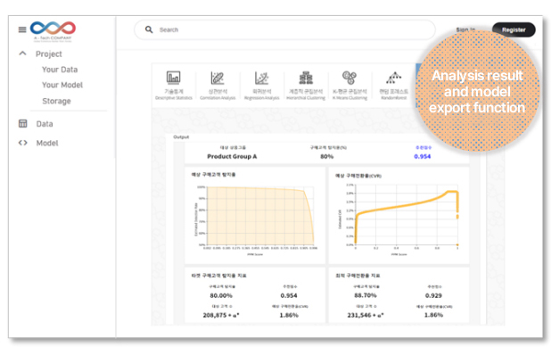 Sharing analysis results and models