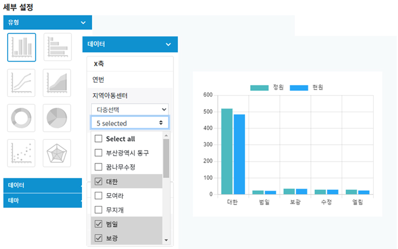 Custom visualization by editing imported data and applying various visualization options