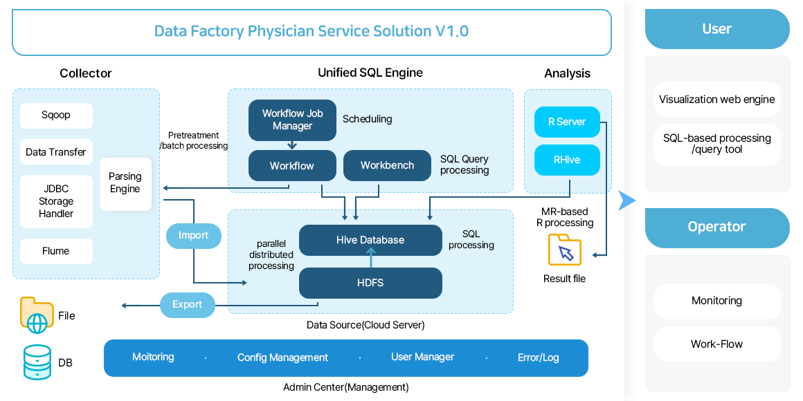 Data Physician Solutions